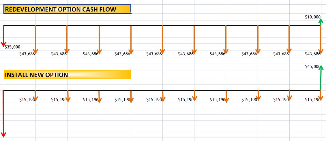 cash flow chart excel
